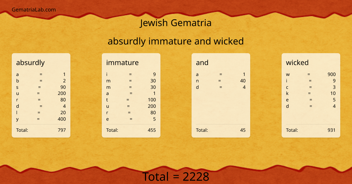 absurdly immature and wicked in jewish Gematria
